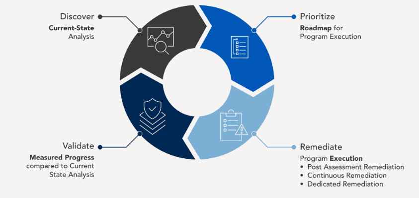 Monosnap Vulnerability Management Services _ Optiv.png