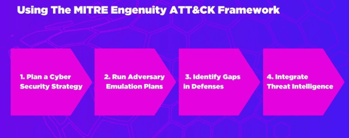 Monosnap What is the MITRE ATT&CK Framework_ - An .png