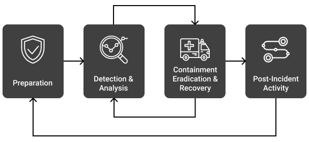 Cyber-Incident-Response-Cycle-234.png